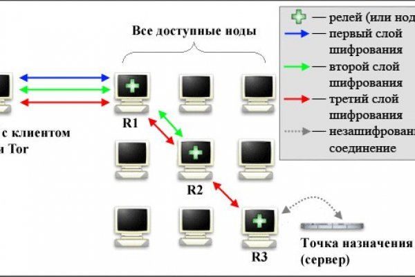 Как купить биткоин на блэкспрут первый раз