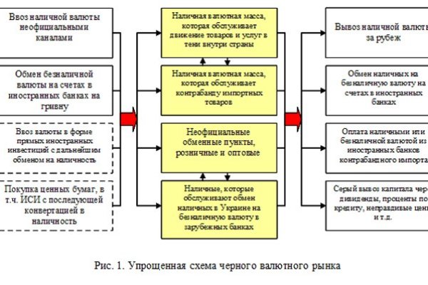 Ссылка com блэкспрут