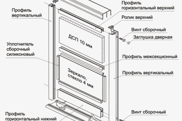 Адрес меги онион в тор